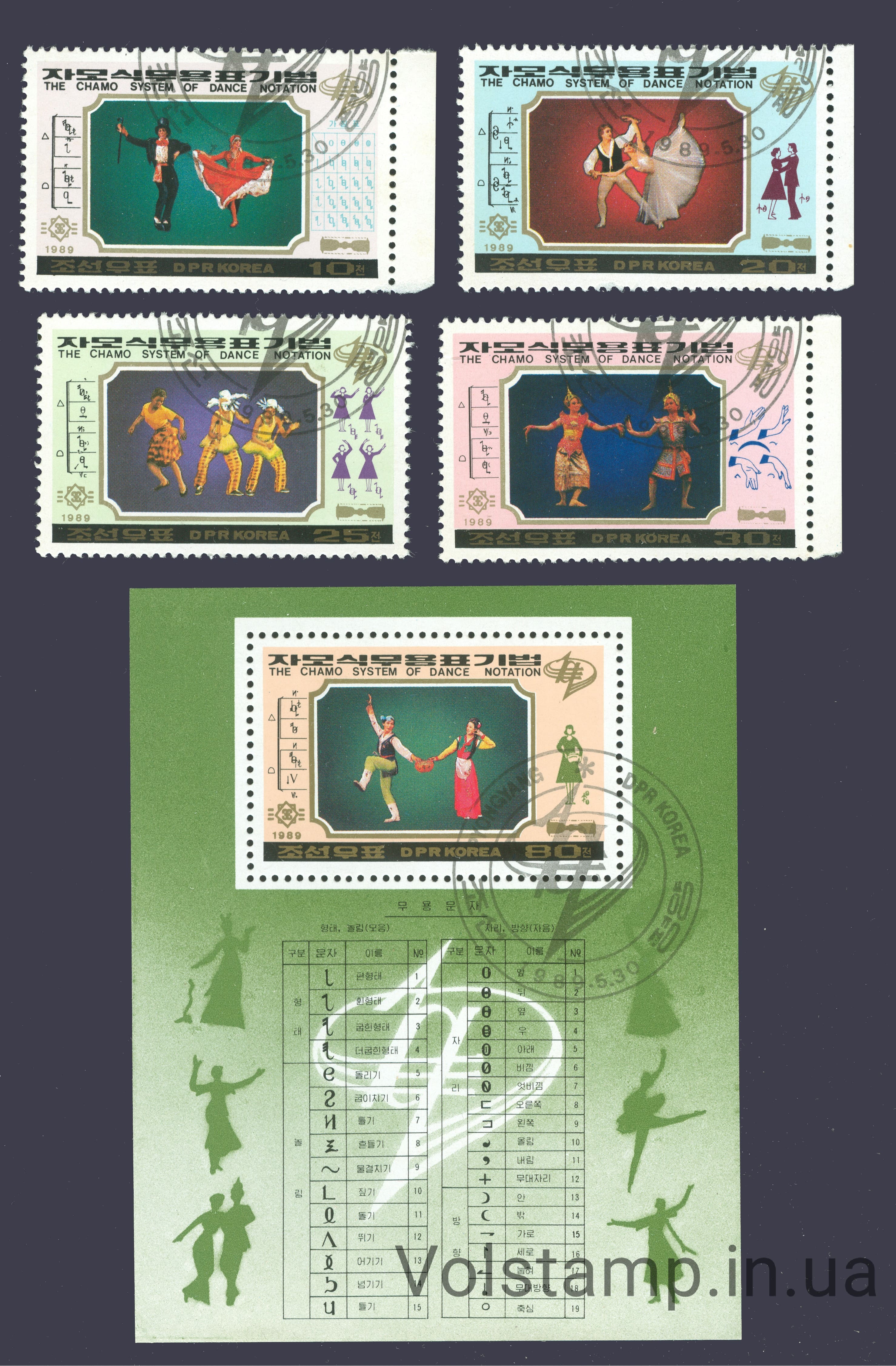 1989 Северная Корея Серия марок + блок (Культура, Танцы) Гашеные №3020-3024 (Блок 246)